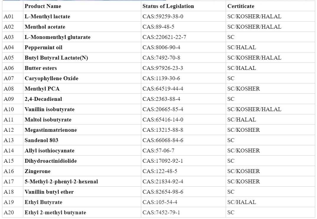 1705037926267171.png Product list.png